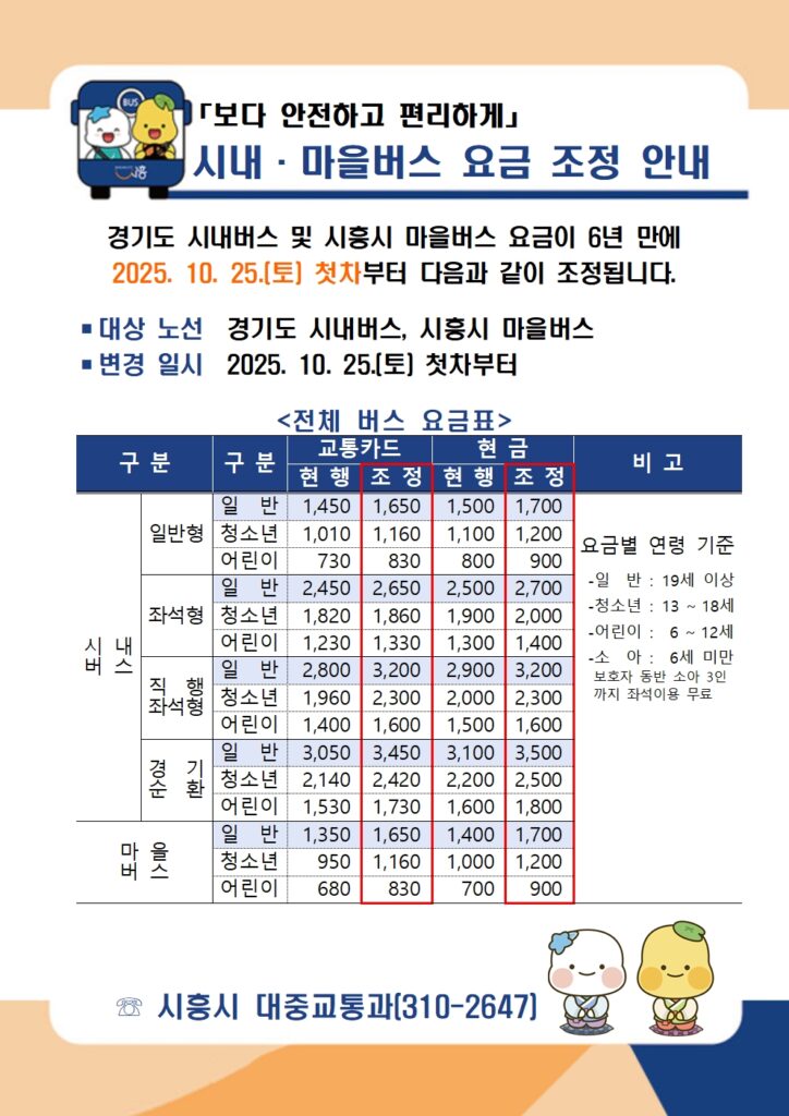 시흥시, 10월 25일부터 시내·마을버스 요금 인상