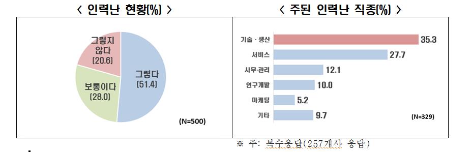수도권 베이비부머, 지역으로 돌아오면…