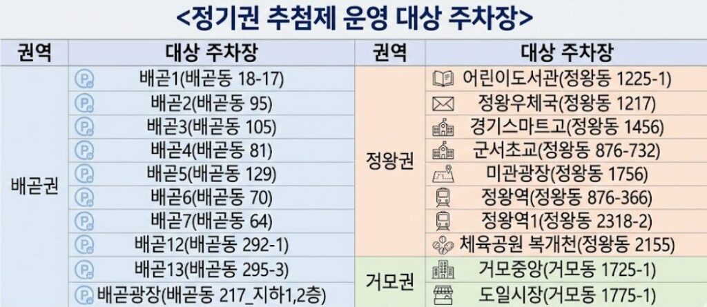 시흥도시공사, 공영주차장 정기권 추첨 접수… 직원 회계·계약 실무 교육 실시