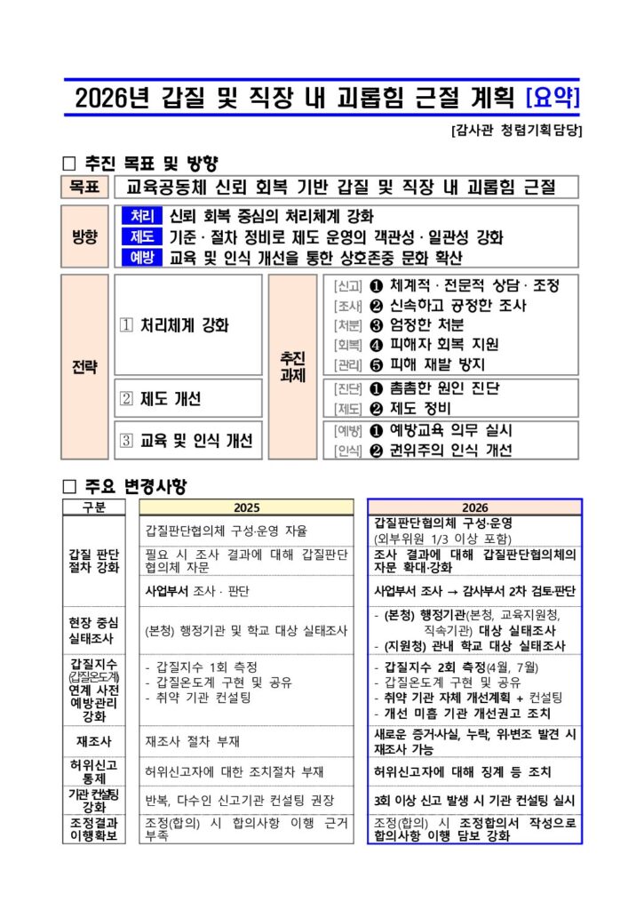 경기도교육청, 갑질·직장 내 괴롭힘 근절 정책 강화