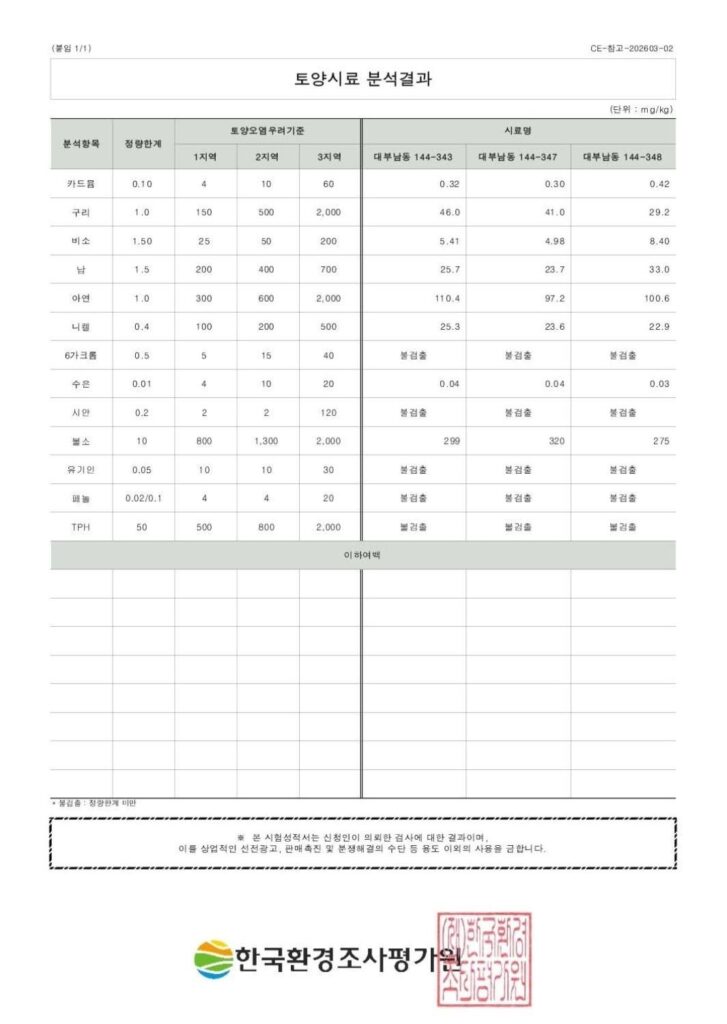 시흥배곧서울대병원 공사장 토양 반입 중단 해제 / 안산시 성분분석 결과 반입해도 문제없다 판단해