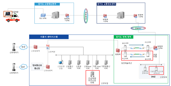 광역 긴급차량 우선신호시스템 도입…골든타임 확보 기대