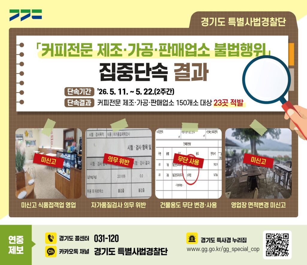 무신고 영업에 용도변경까지… 경기도, 커피업소 불법행위 36건 적발