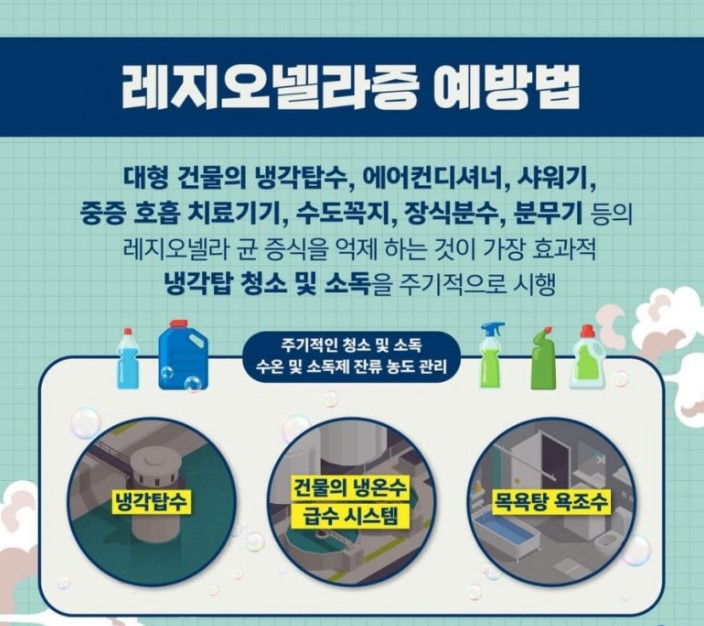 여름철 냉방기 사용 증가…시흥시, 레지오넬라증 예방 강화