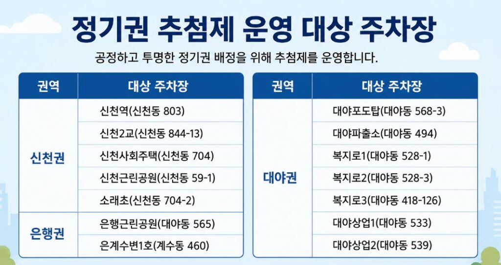 시흥도시공사, 신천·대야·은행권 공영주차장 정기권 추첨 접수
